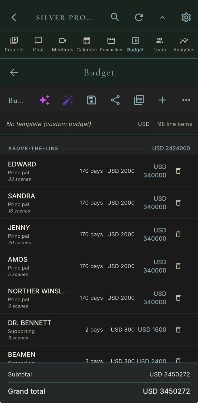 FLIK Studio budget with line items